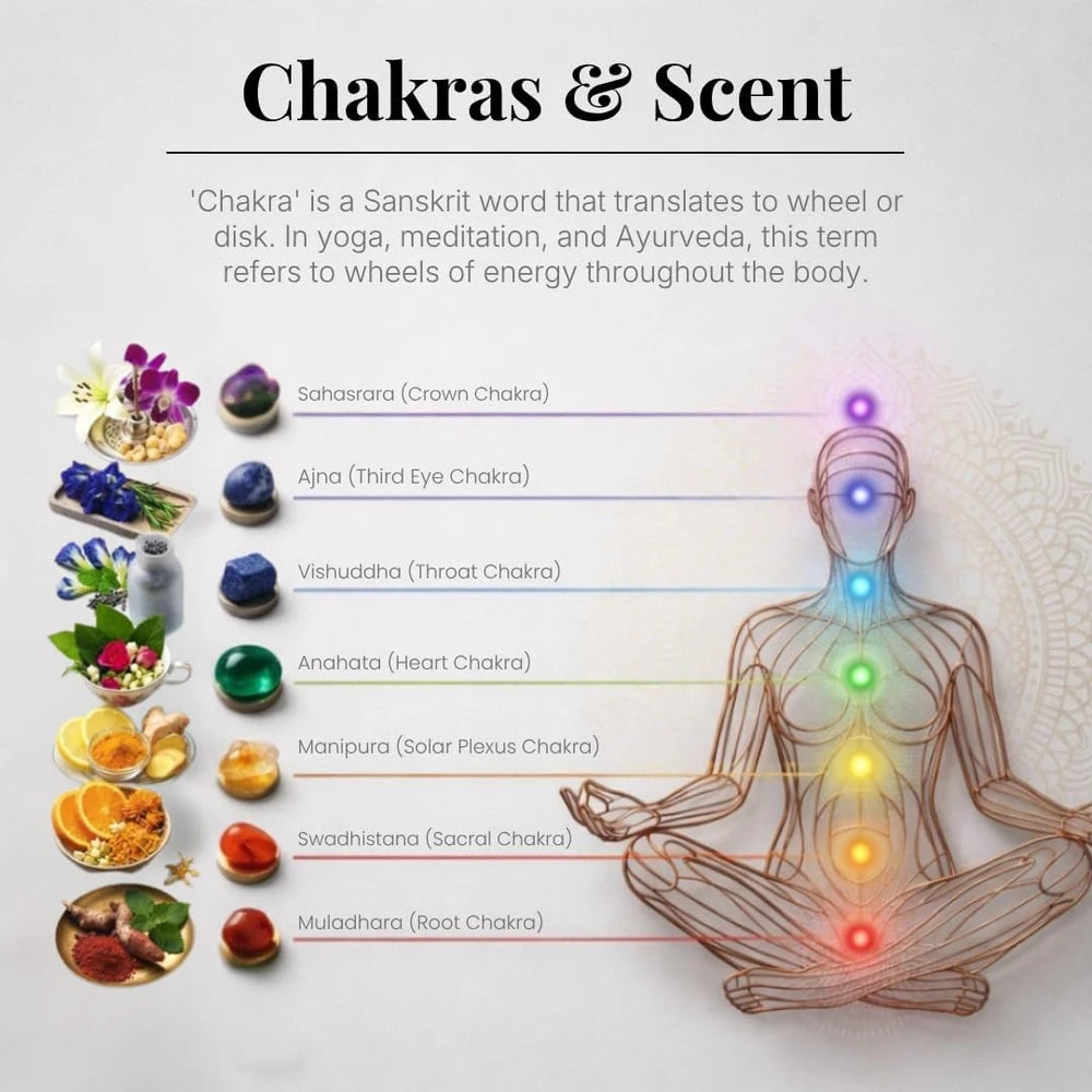Chakra Smokeless Incense Brick Gift Set