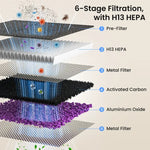 Heapets Pet Air Purifier