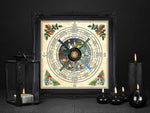 Wiccan Moon Calendar Poster