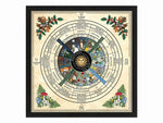 Wiccan Moon Calendar Poster