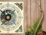 Wiccan Moon Calendar Poster
