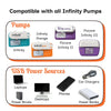 USB-C Charger for Infinity Feeding Pumps