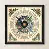 Wiccan Moon Calendar Poster