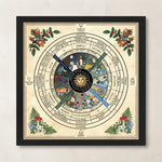 Wiccan Moon Calendar Poster